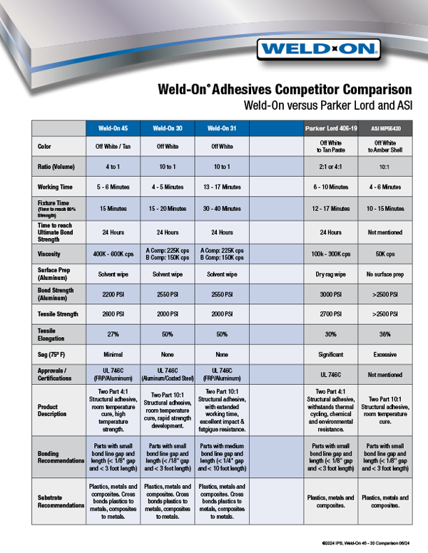 Competitive Comparison vs. Parker Lord & ASI